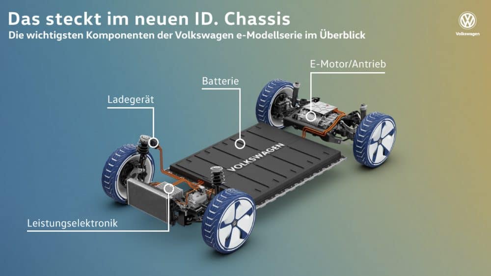 MEB | Copyright Volkswagen